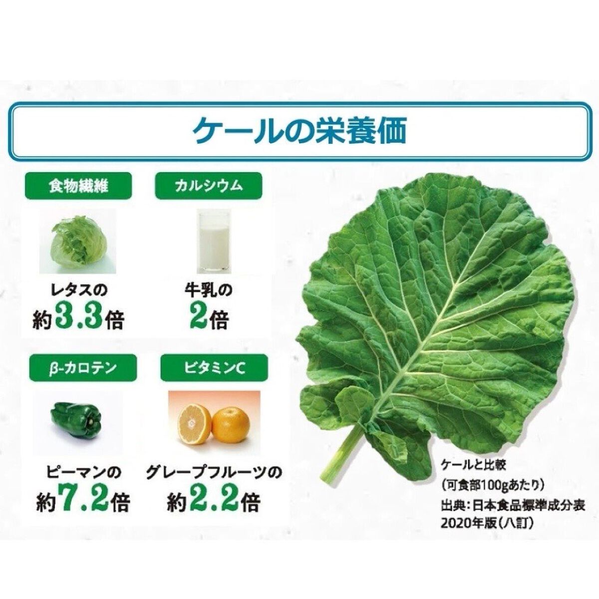 青汁/キューサイ/青汁を使ったクチコミ(6枚目)