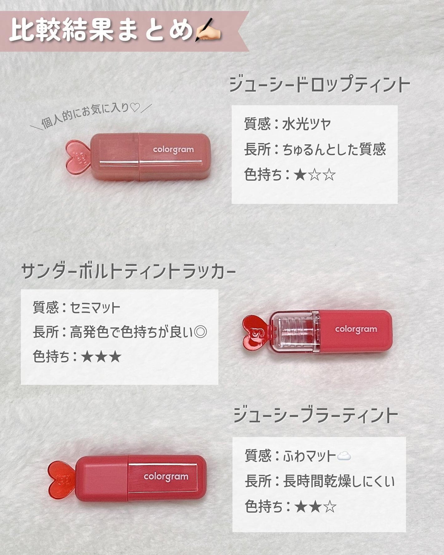 サンダーボルト ティントラッカー/Colorgram/リップティントを使ったクチコミ(6枚目)