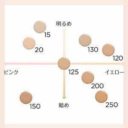 インファリブル フレッシュウェア ファンデーション/ロレアル パリ/リキッドファンデーションを使ったクチコミ(3枚目)