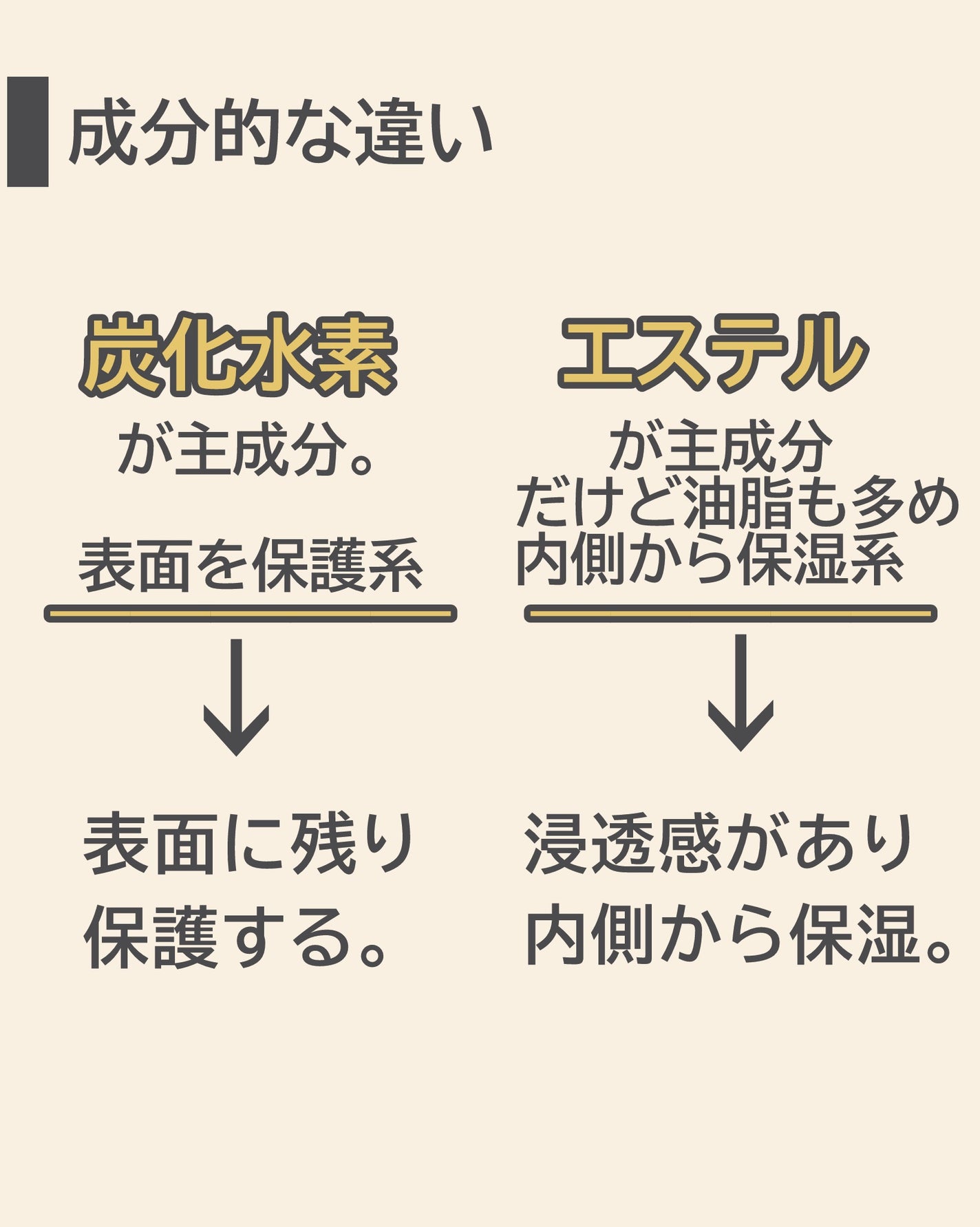 保湿クリーム・敏感肌用/無印良品/フェイスクリームを使ったクチコミ(3枚目)