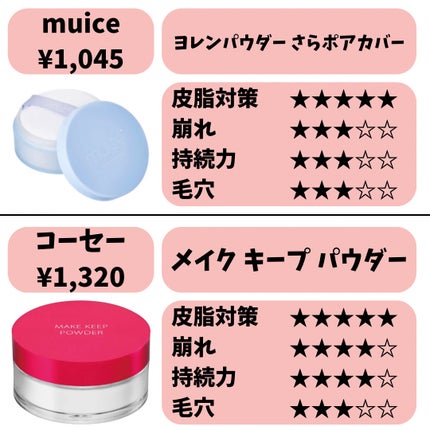 ラ プードル オートニュアンス/Elégance/プレストパウダーを使ったクチコミ(3枚目)