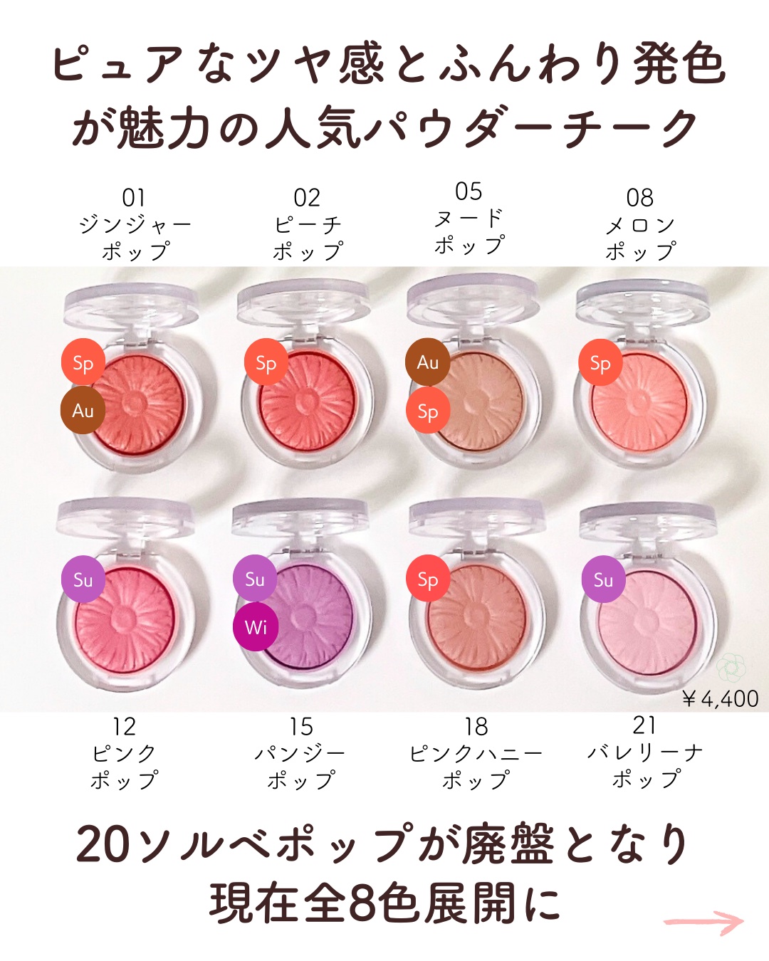 チーク ポップ/CLINIQUE/パウダーチークを使ったクチコミ（2枚目）