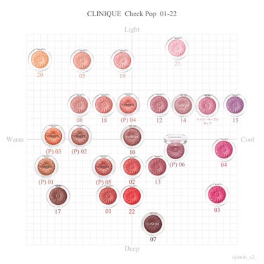 CLINIQUE チーク ポップのクチコミ「
　
【2024年最新版】
大人気チークポップをパーソナルカラー分類🎨
保存推奨です🕊️

┈.....」（1枚目）