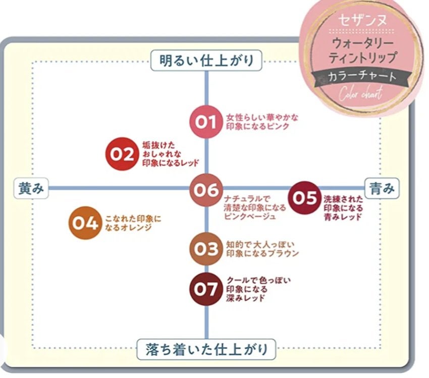 ウォータリーティントリップ/CEZANNE/リップティントを使ったクチコミ(2枚目)