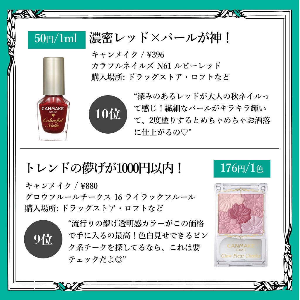 グロウフルールチークス/キャンメイク/パウダーチークを使ったクチコミ(2枚目)