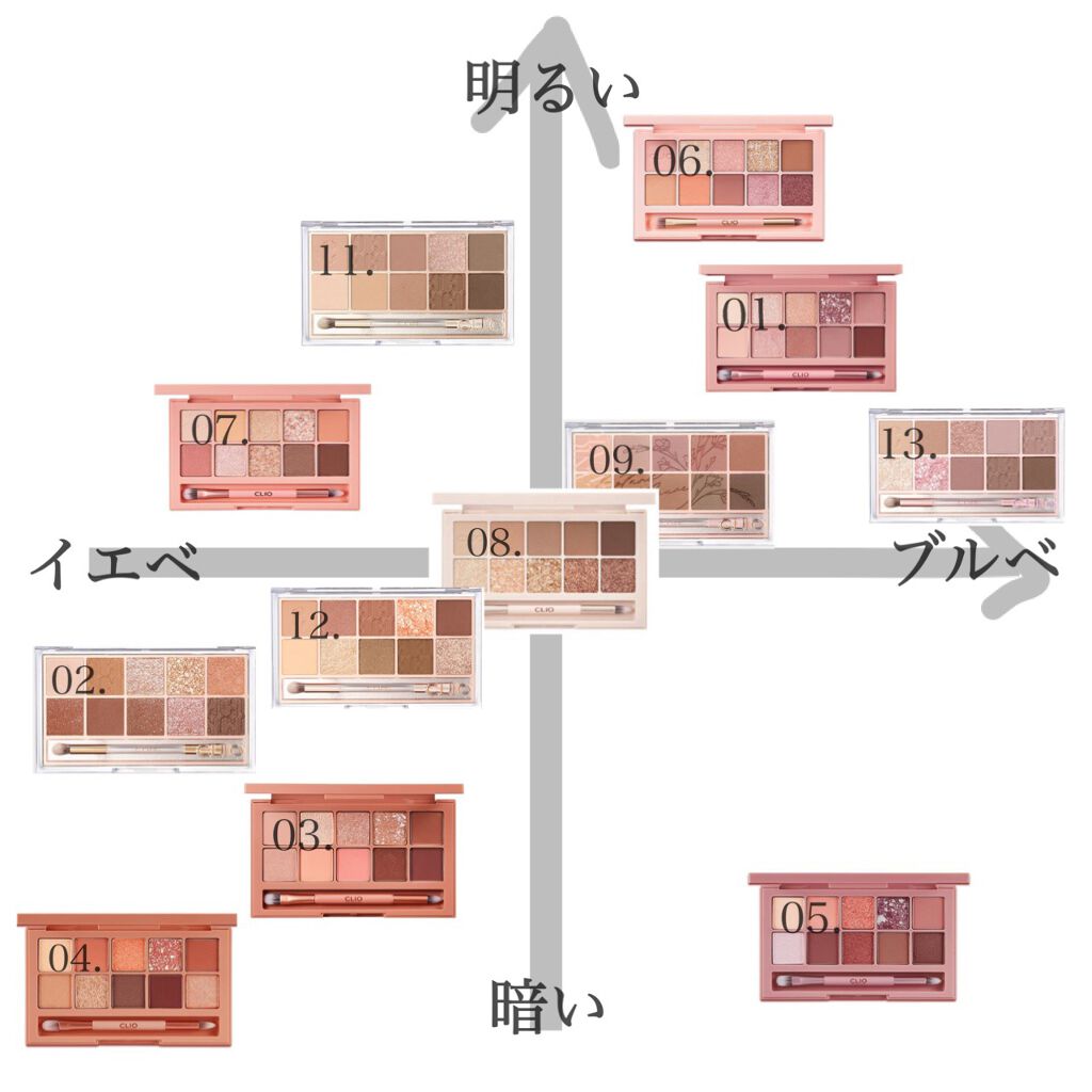 プロ アイ パレット/CLIO/アイシャドウパレットを使ったクチコミ（2枚目）