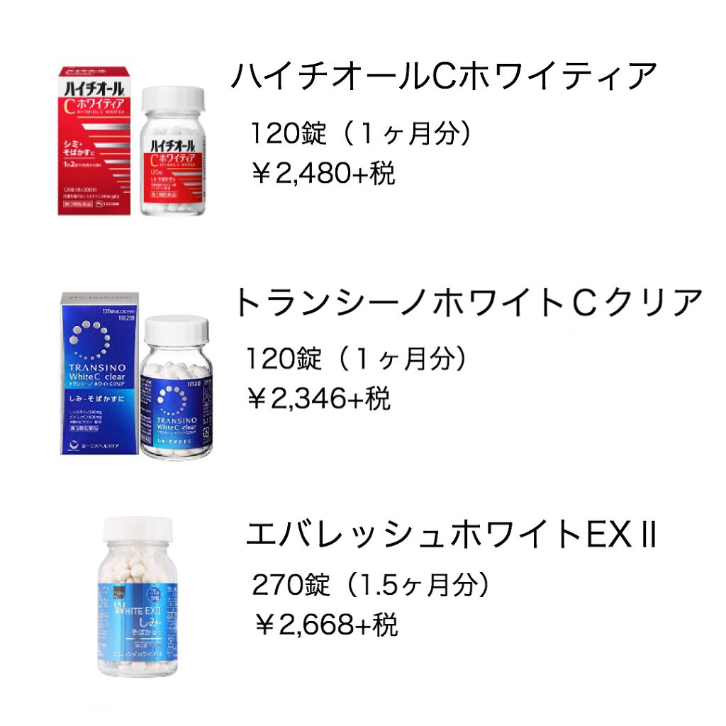 ネオビタホワイトプラス（医薬品）/皇漢堂製薬/その他を使ったクチコミ（2枚目）