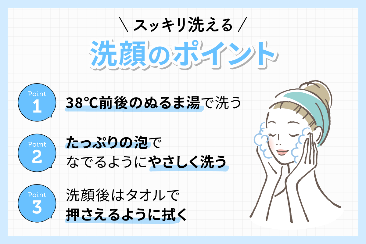 スッキリ洗える洗顔のポイント。38℃前後のぬるま湯で洗う。洗顔はたっぷりの泡でなでるようにやさしく洗う。洗顔後はタオルで押さえるように拭く。