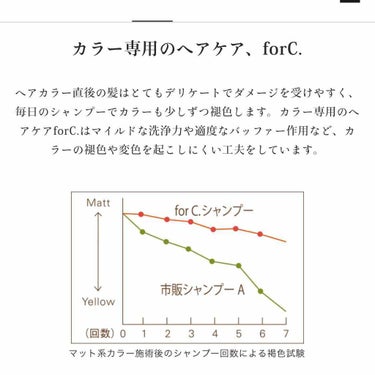 フォーシートリートメント/PROACTION ForC./シャンプー・コンディショナーを使ったクチコミ（2枚目）