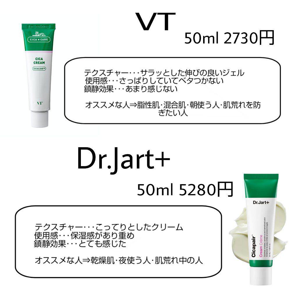 CICA クリーム/VT/フェイスクリームを使ったクチコミ（1枚目）