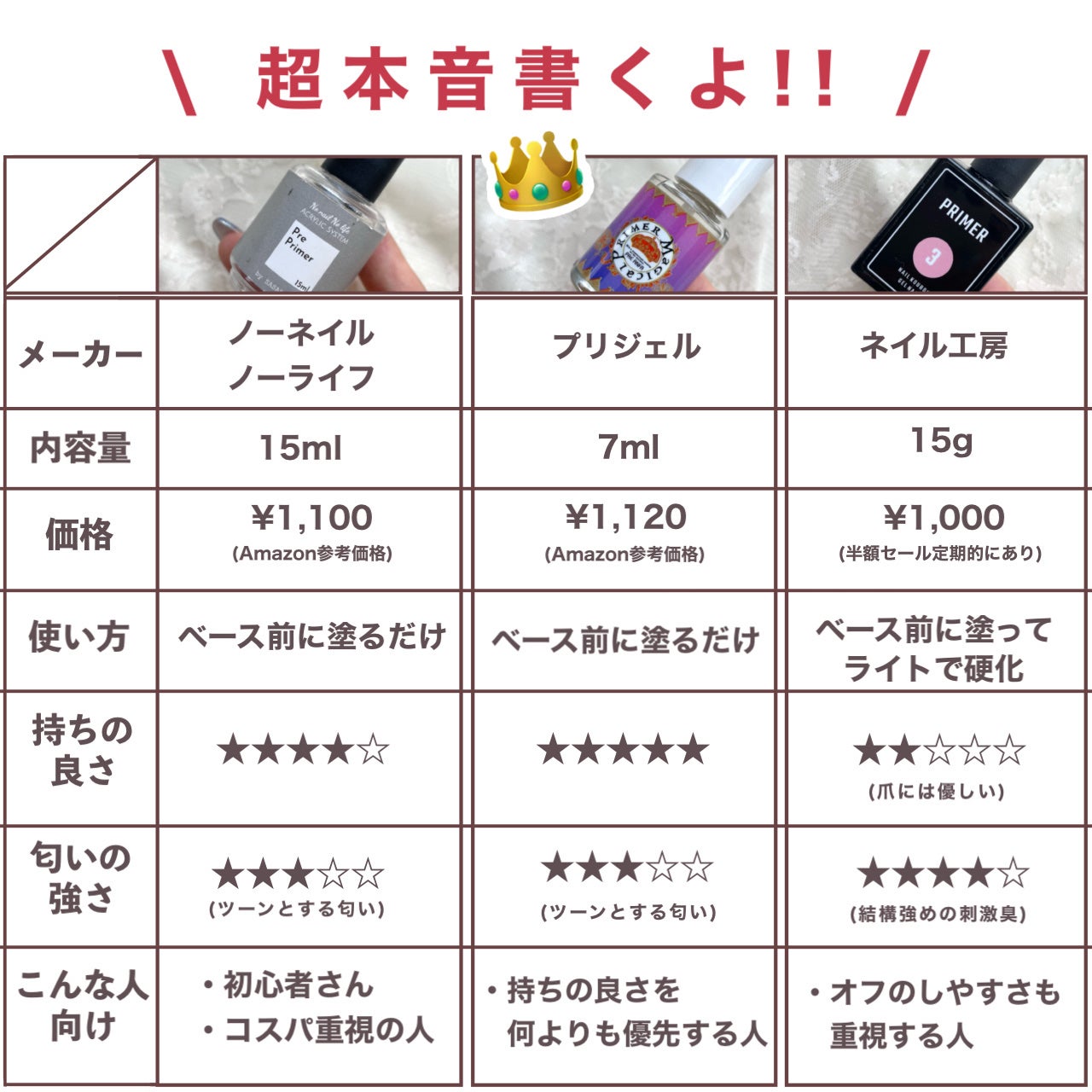 マジカルプライマー/プリジェル/ジェルネイルを使ったクチコミ(6枚目)