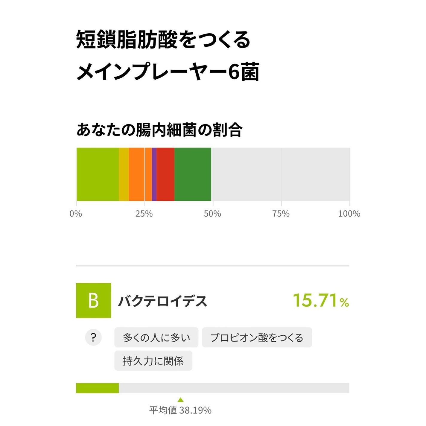 パーソナルフードプログラム Body Granola/カルビー/グラノーラを使ったクチコミ(9枚目)