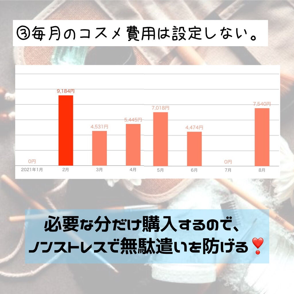 ぽぽらす @ 敏感肌の主婦 on LIPS 「〈主婦のリアルなコスメ費用〉唐突ですが、皆さんは毎月コスメにど..」(4枚目)
