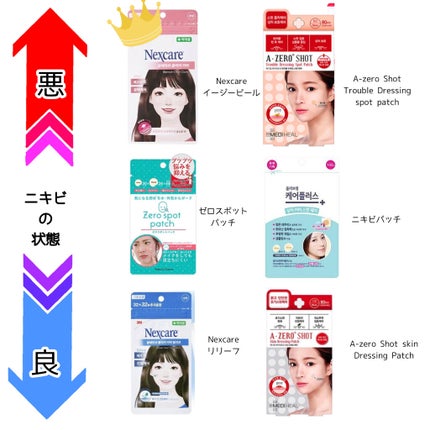 Nexcare/3M nexcare/にきびパッチを使ったクチコミ(2枚目)