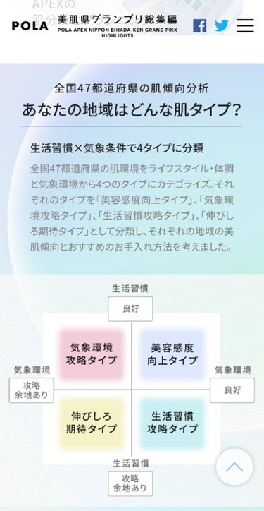 とーか on LIPS 「🌼都道府県別！！肌傾向とスキンケア🌼最近知ったんですけど、住む..」（2枚目）