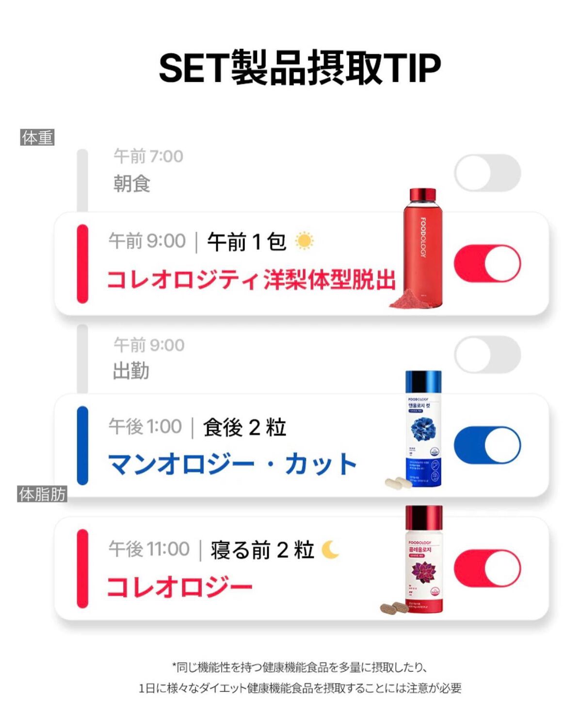 FOODOLOGYのサプリメント・フード コレオロジーティー＆マン