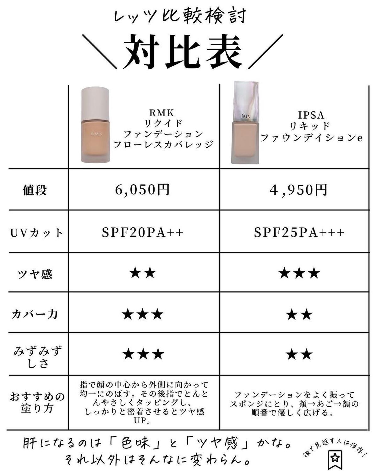 RMK リクイドファンデーション フローレスカバレッジ/RMK/リキッドファンデーションを使ったクチコミ(8枚目)