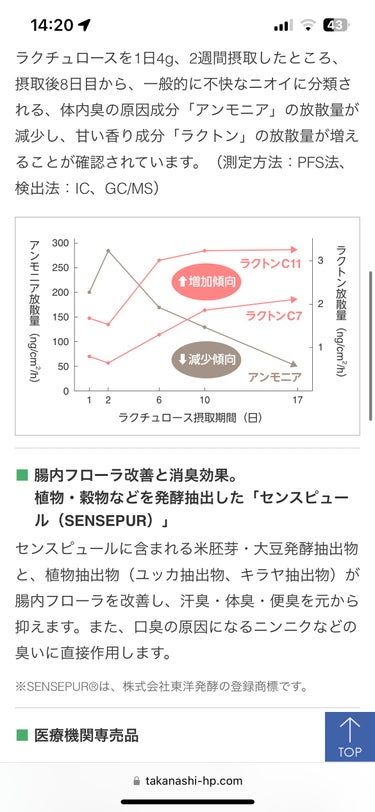 北の快適工房 カイテキオリゴのクチコミ「届いたよ
腸活、体臭活
頑張ります

4ｇよく分からないけど小さじ1杯で続けてみます
意外に大.....」（3枚目）