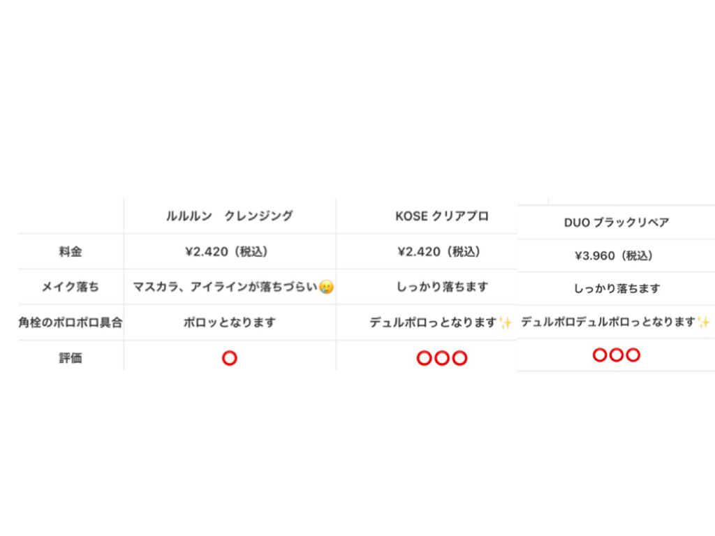 ルルルン クレンジングバーム(アロマタイプ)/ルルルン/クレンジングバームを使ったクチコミ(7枚目)