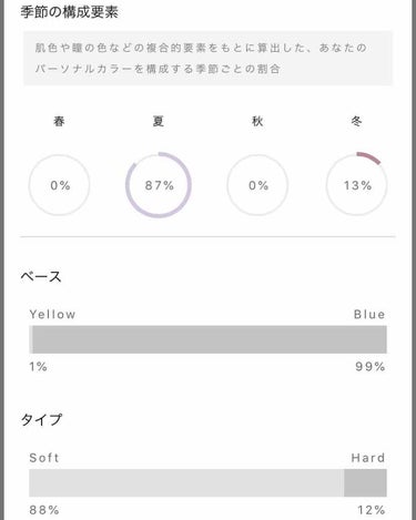 自己紹介/雑談/その他を使ったクチコミ（2枚目）