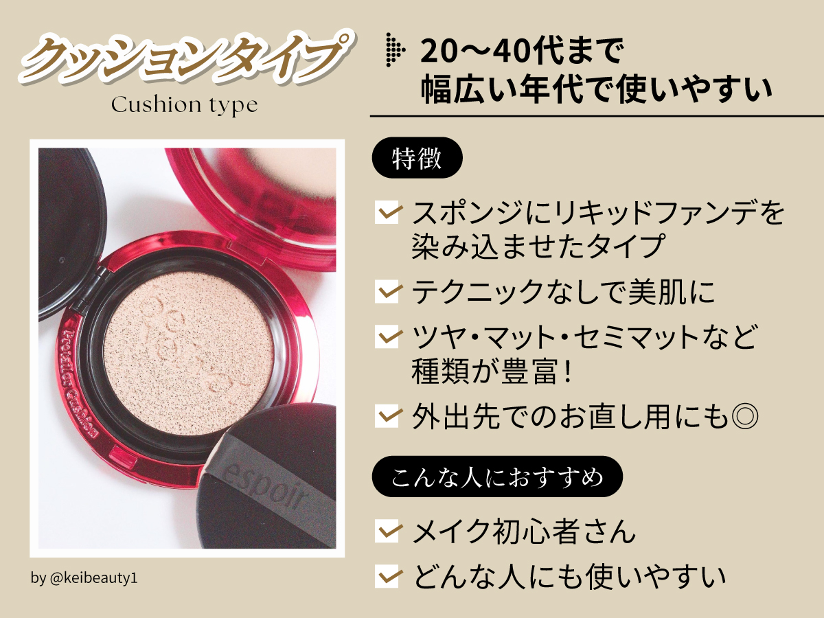 20代〜40代まで幅広い年代で使いやすいクッションタイプ。[特徴] スポンジにリキッドファンデを染み込ませたタイプ。テクニックなしで美肌に。ツヤ・マット・セミマットなど種類が豊富！外出先でのお直し用にぴったり。[こんな人におすすめ] メイク初心者さん。どんな人にも使いやすい。