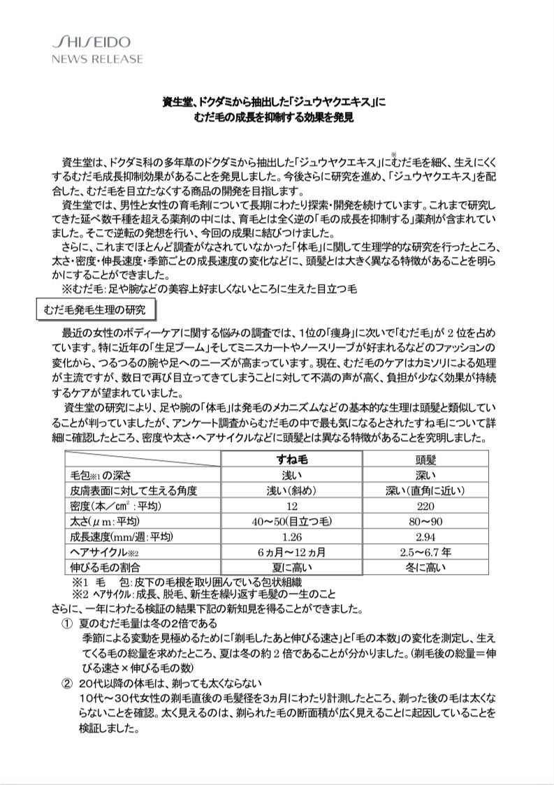 ドクダミ化粧水/ONE THING/化粧水を使ったクチコミ(2枚目)