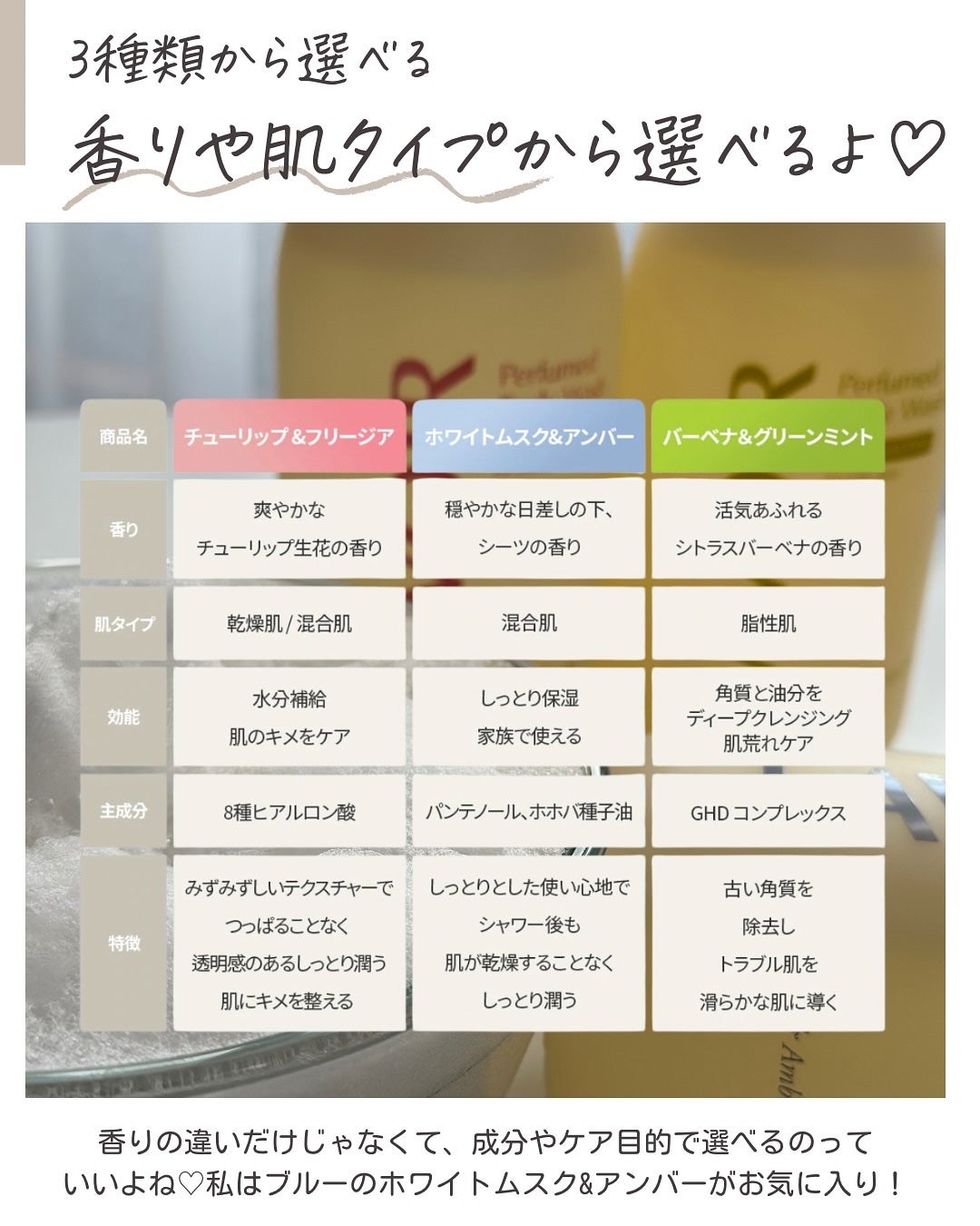 パフューム ボディウォッシュ ホワイトムスク&アンバー/LAVOIR/ボディソープを使ったクチコミ(5枚目)