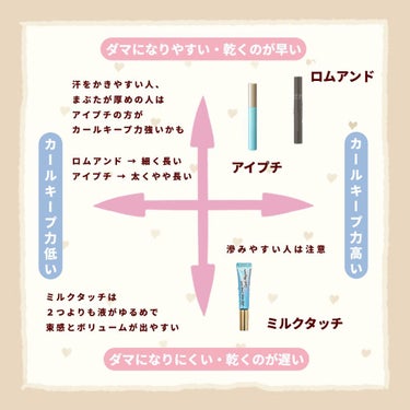 アイプチ®　ビューティ マスカラ/アイプチ®/マスカラを使ったクチコミ（2枚目）