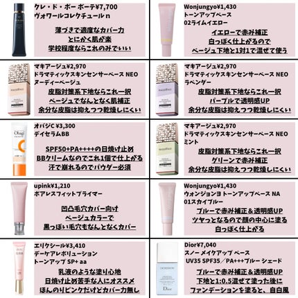 【旧】スノー メイクアップ ベース UV35 SPF35/PA+++/Dior/化粧下地を使ったクチコミ(5枚目)