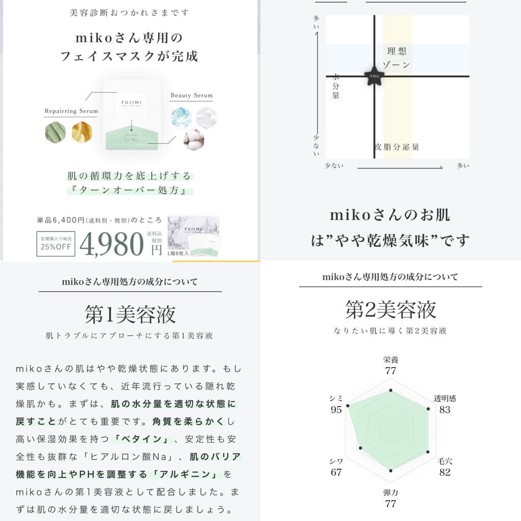 パーソナライズサプリメント「FUJIMI(フジミ)」/FUJIMI/健康サプリメントを使ったクチコミ(6枚目)