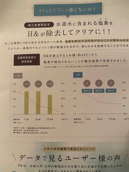 アッシュアンド 水素入浴剤/H&/無機塩系入浴剤を使ったクチコミ(7枚目)
