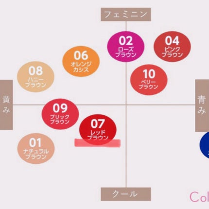トーンアップアイシャドウ/CEZANNE/アイシャドウパレットを使ったクチコミ(4枚目)