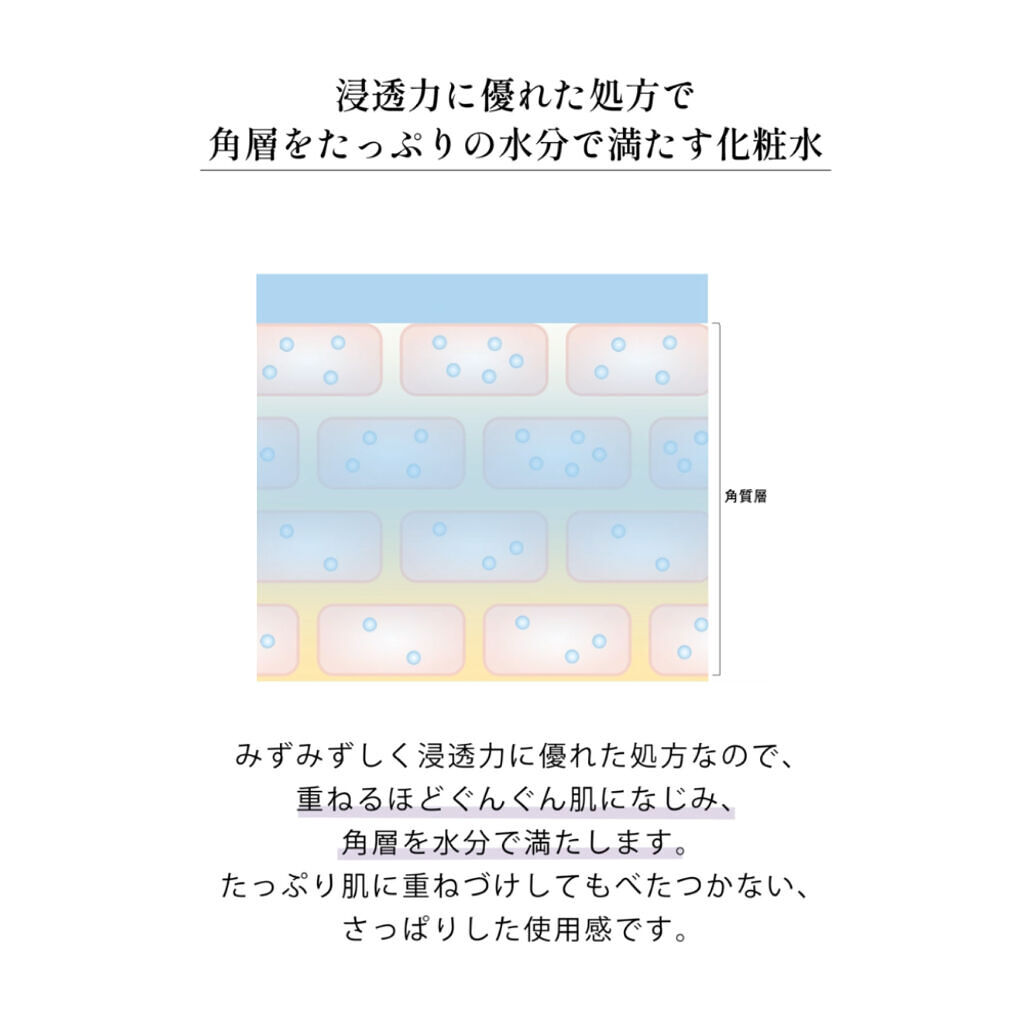 ナチュリエ ハトムギ化粧水 (ナチュリエ スキンコンディショナー h)（3枚目）