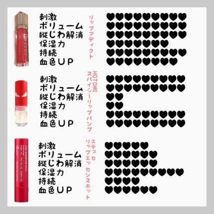 【旧】ディオール アディクト リップ マキシマイザー/Dior/リップグロスを使ったクチコミ(4枚目)