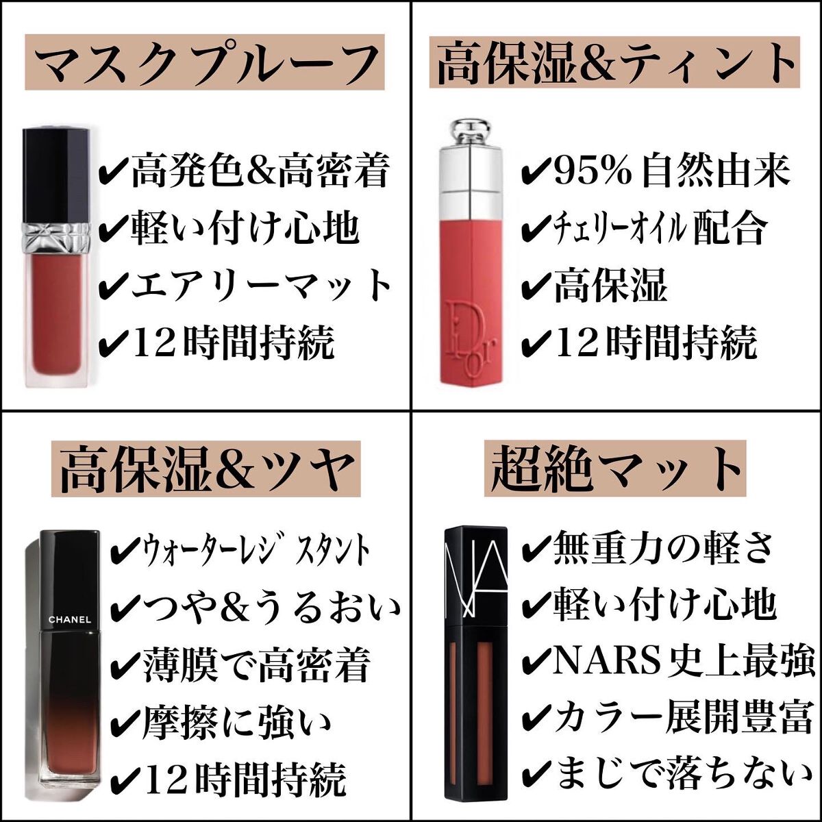 ルージュ アリュール ラック/CHANEL/口紅を使ったクチコミ（3枚目）