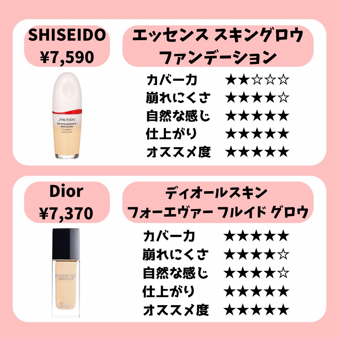 マイファンスィー アクアファンデーション/Koh Gen Do/リキッドファンデーションを使ったクチコミ(2枚目)