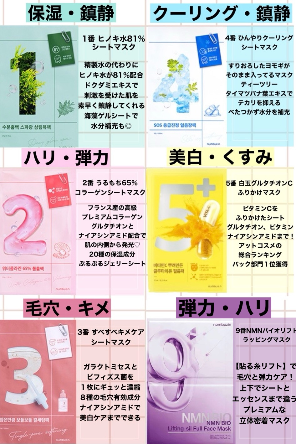 1番 ヒノキ水81%シートマスク/numbuzin/シートマスク・パックを使ったクチコミ（1枚目）