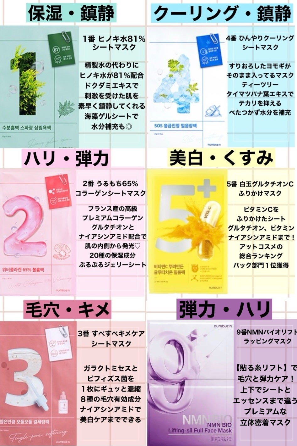 3番 すべすべキメケアシートマスク/numbuzin/シートマスク・パックを使ったクチコミ(1枚目)