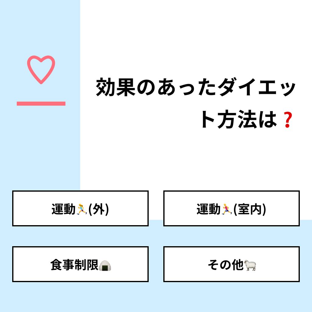 もちもちしょくぱん🍞 on LIPS 「【質問】効果のあったダイエット方法は❓【回答】・運動🏃♀️(..」(1枚目)