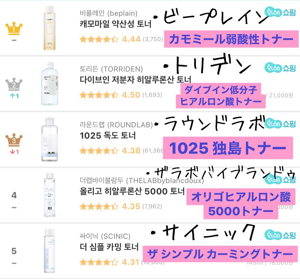 Wonder Ceramide Mochi Toner（トニーモリーワンダーCモチトナー）/TONYMOLY/化粧水を使ったクチコミ（2枚目）