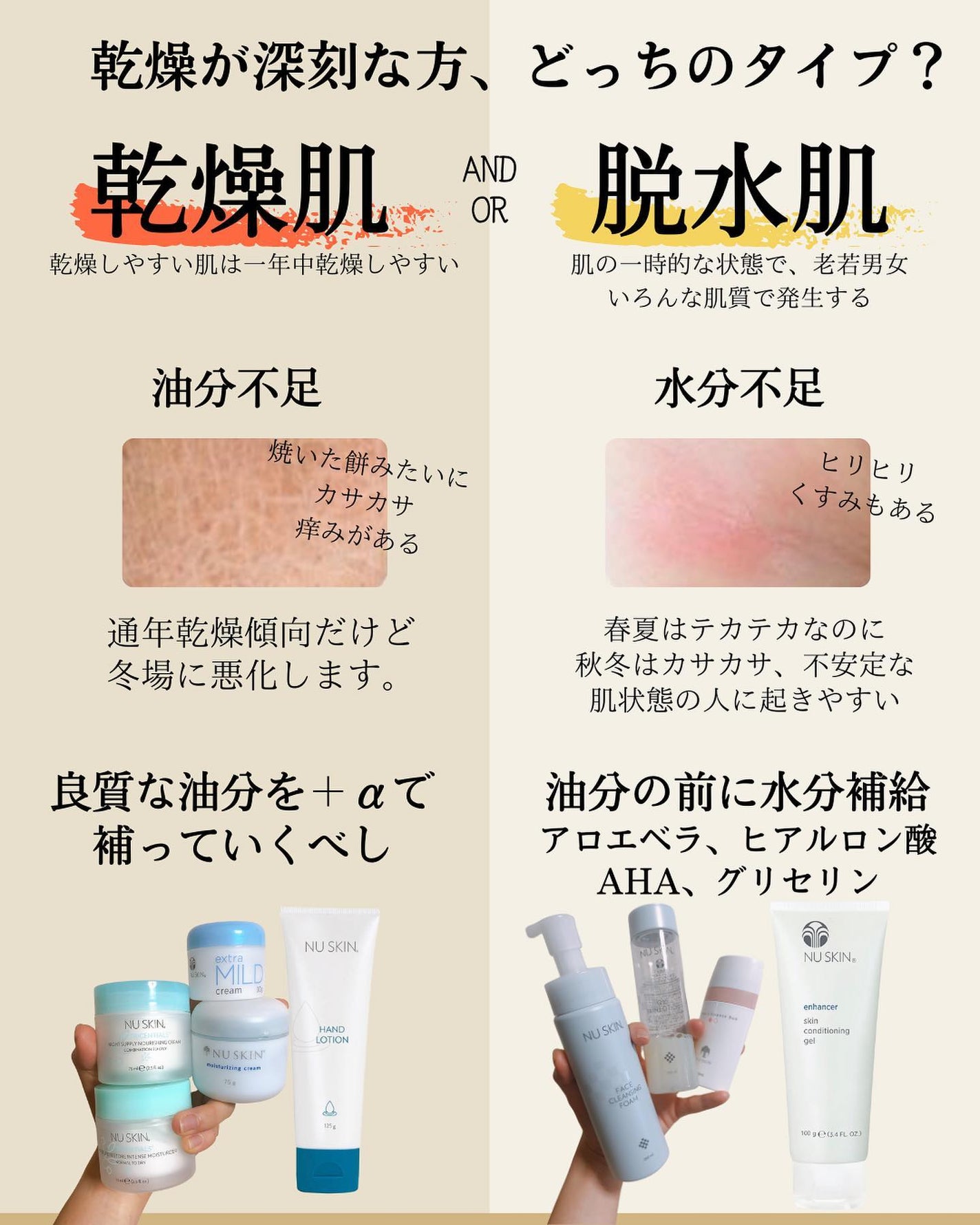 おゆみ|ニキビ・ニキビ跡ケア on LIPS 「【秋冬の乾燥、見極めよう】水不足か、油分不足か、と乾燥は2パタ..」(2枚目)