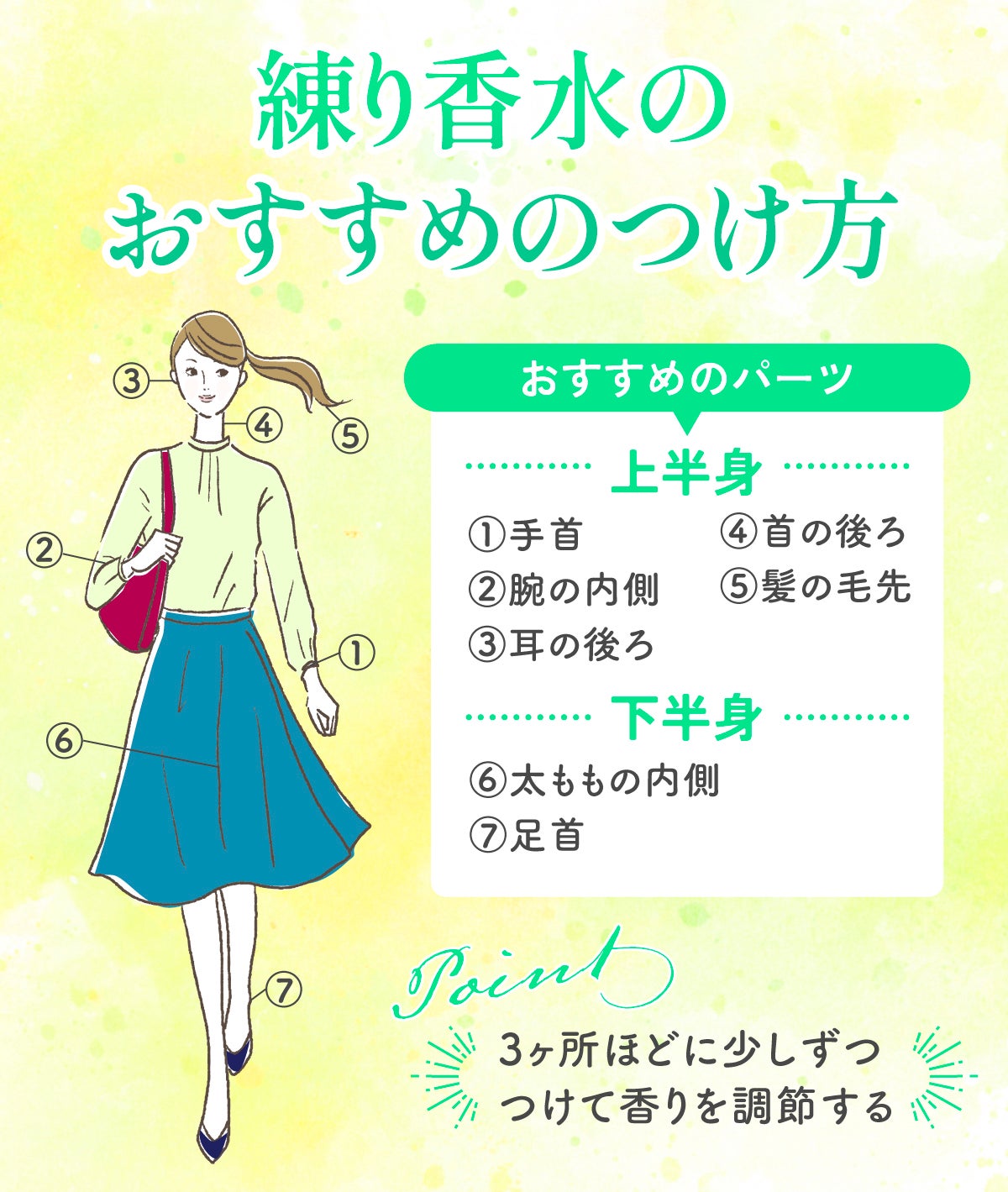 練り香水のおすすめのつけ方は、3ヶ所ほどに少しずつつけて香りを調節する。上半身でおすすめのパーツは、手首、腕の内側、耳の後ろ、首の後ろ、髪の毛先。下半身なら太ももの内側、足首。