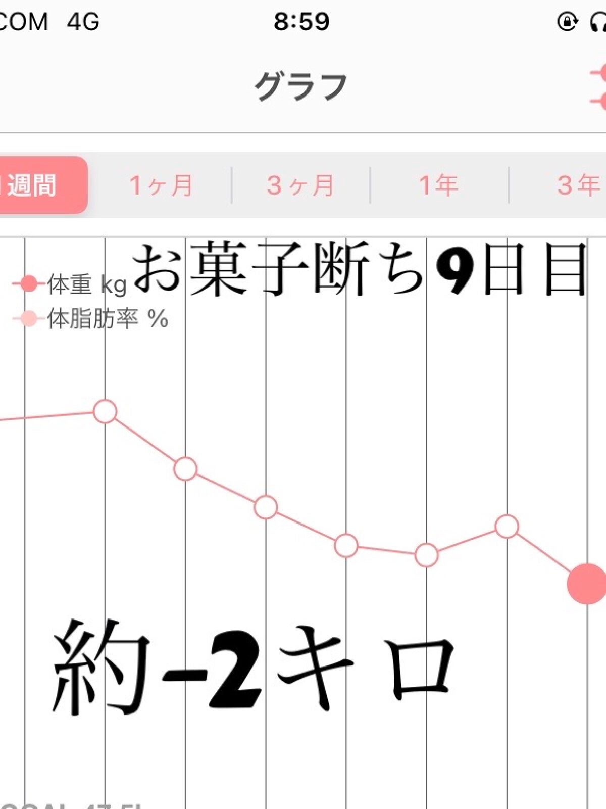 yn614✨毎日投稿 on LIPS 「お菓子断ち9日目です!開始時点から約2キロ痩せました!(1キロ..」(1枚目)