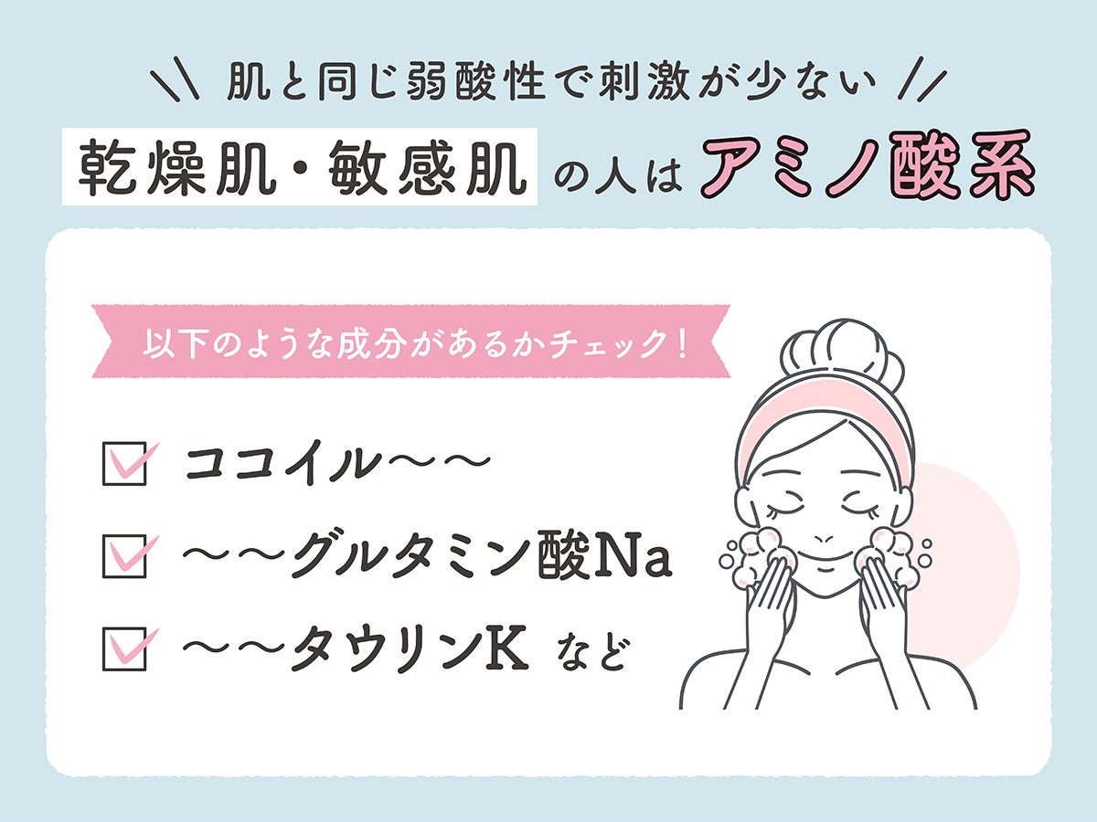 乾燥肌・敏感肌の人は肌と同じ弱酸性で刺激が少ないアミノ酸系がおすすめ。ココイル〜、〜グルタミン酸Na、〜タウリンKなどといった成分があるかチェック！