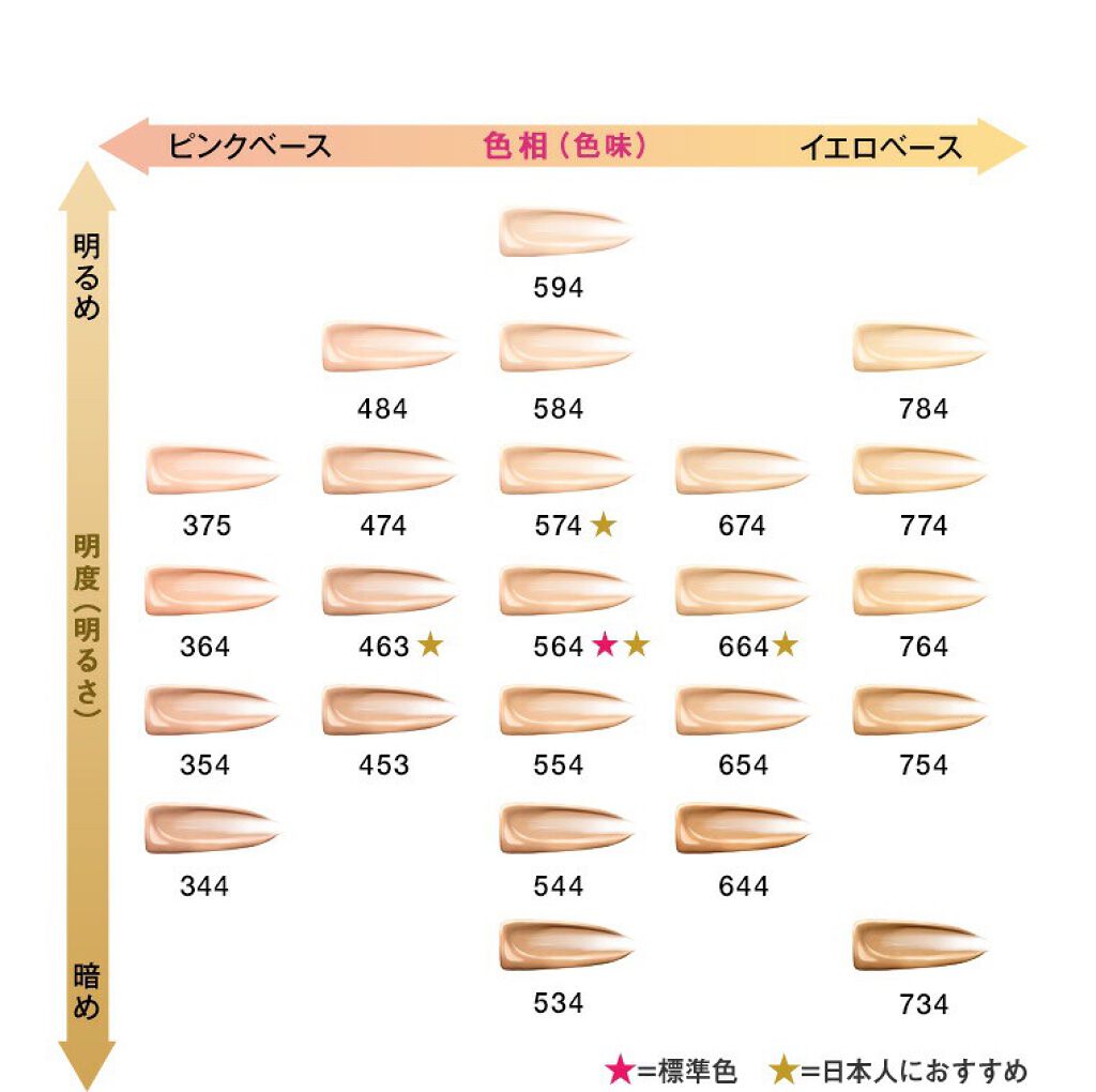 アンリミテッド ラスティング フルイド｜shu uemuraの色味は？色選びの ...