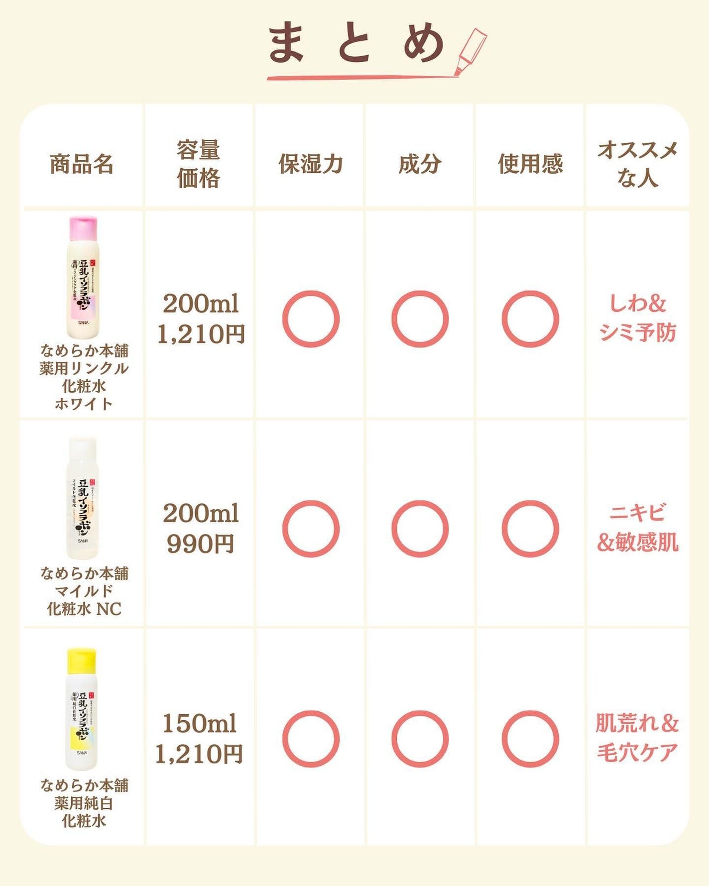 プチソム【プチプラスキンケアソムリエ】|ケン on LIPS 「..他のガチレビューはこちら✨👇@ken.puchipura...」(7枚目)