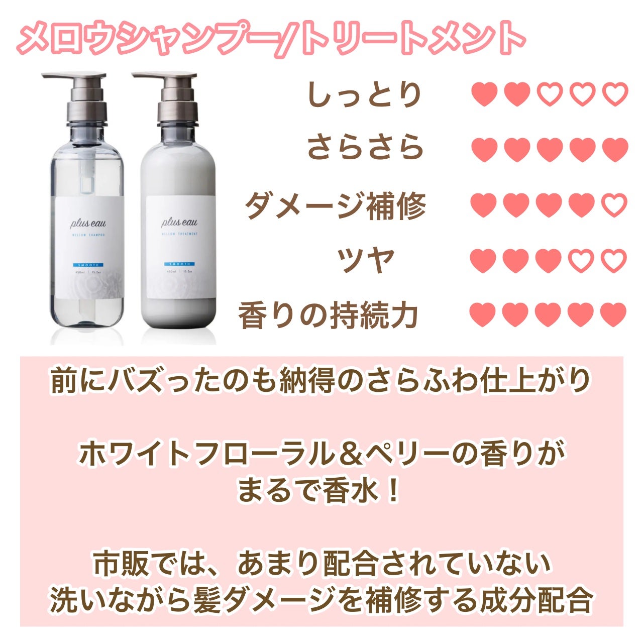 メロウシャンプー/メロウトリートメント/plus eau/市販シャンプーを使ったクチコミ(2枚目)