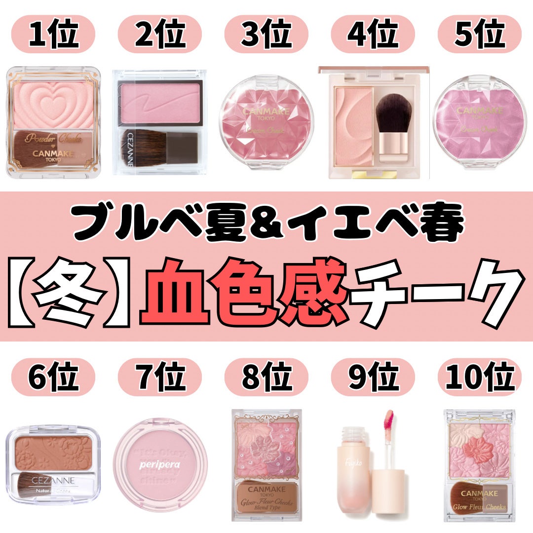 クリームチーク/キャンメイク/ジェル・クリームチークを使ったクチコミ(1枚目)