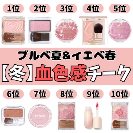 ⽔彩チーク/Fujiko/リキッドチークを使ったクチコミ(1枚目)