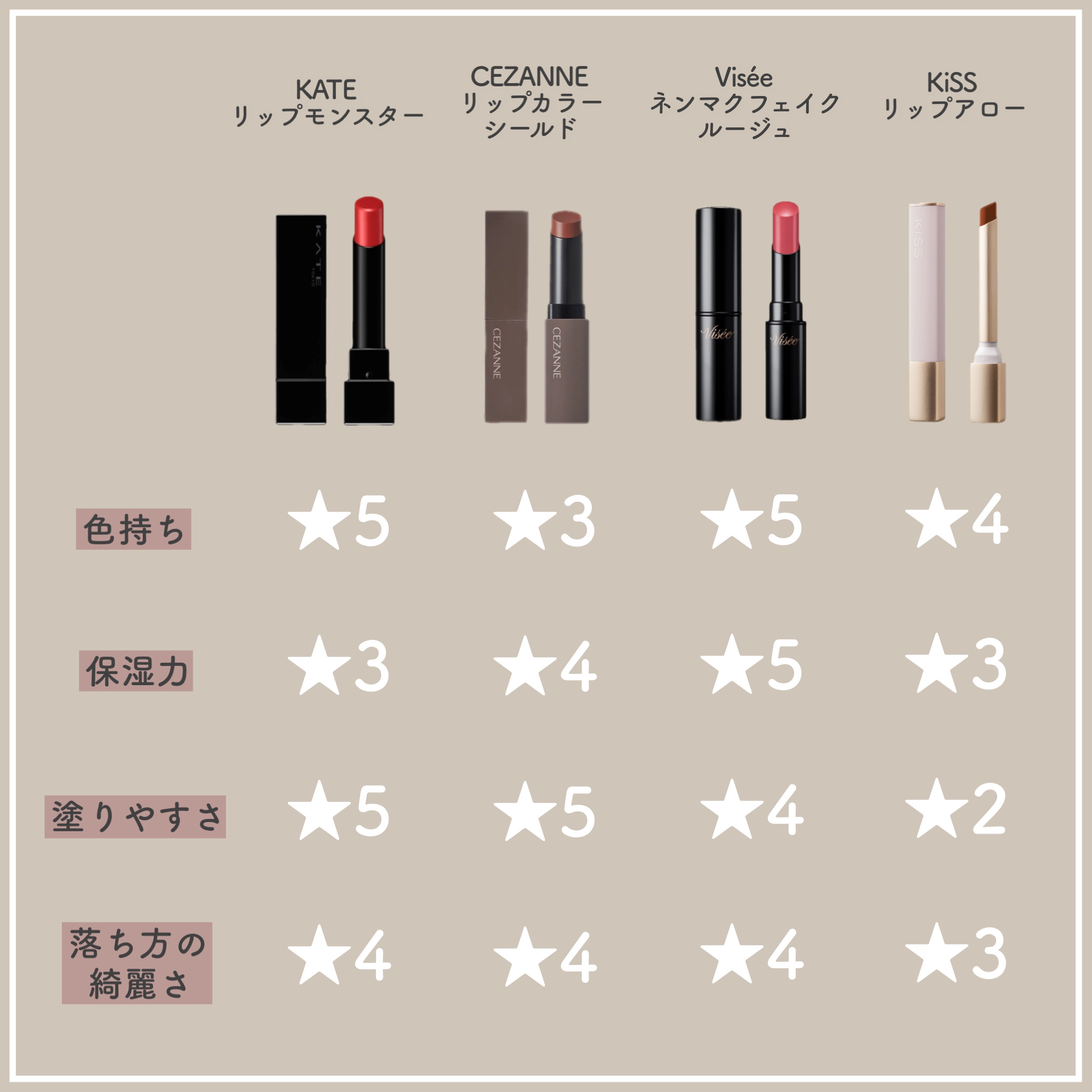 キス リップアロー 05 アーチャークイーン/KiSS/口紅を使ったクチコミ（3枚目）